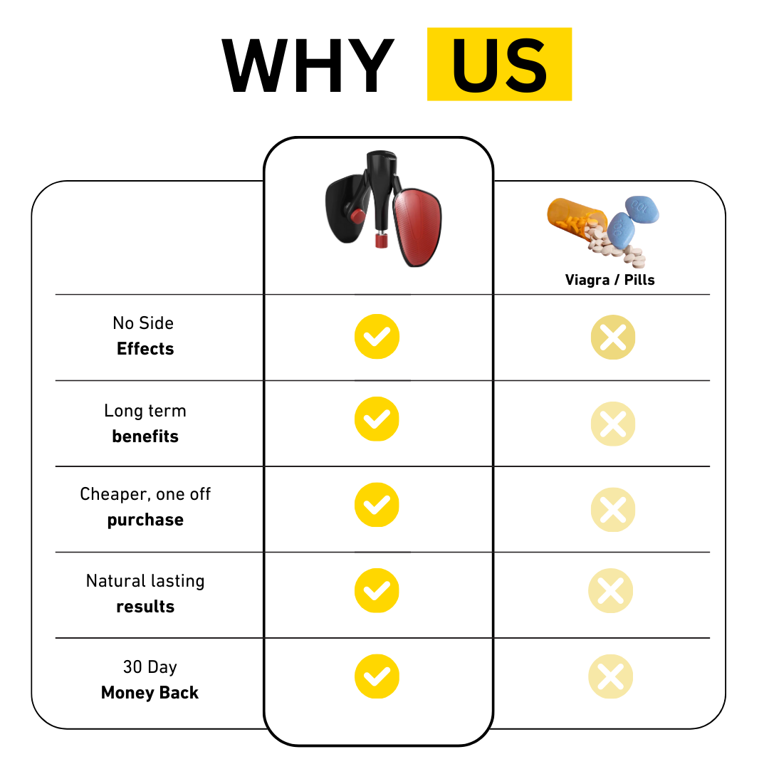 PelvicFit™ - Kegel Pro