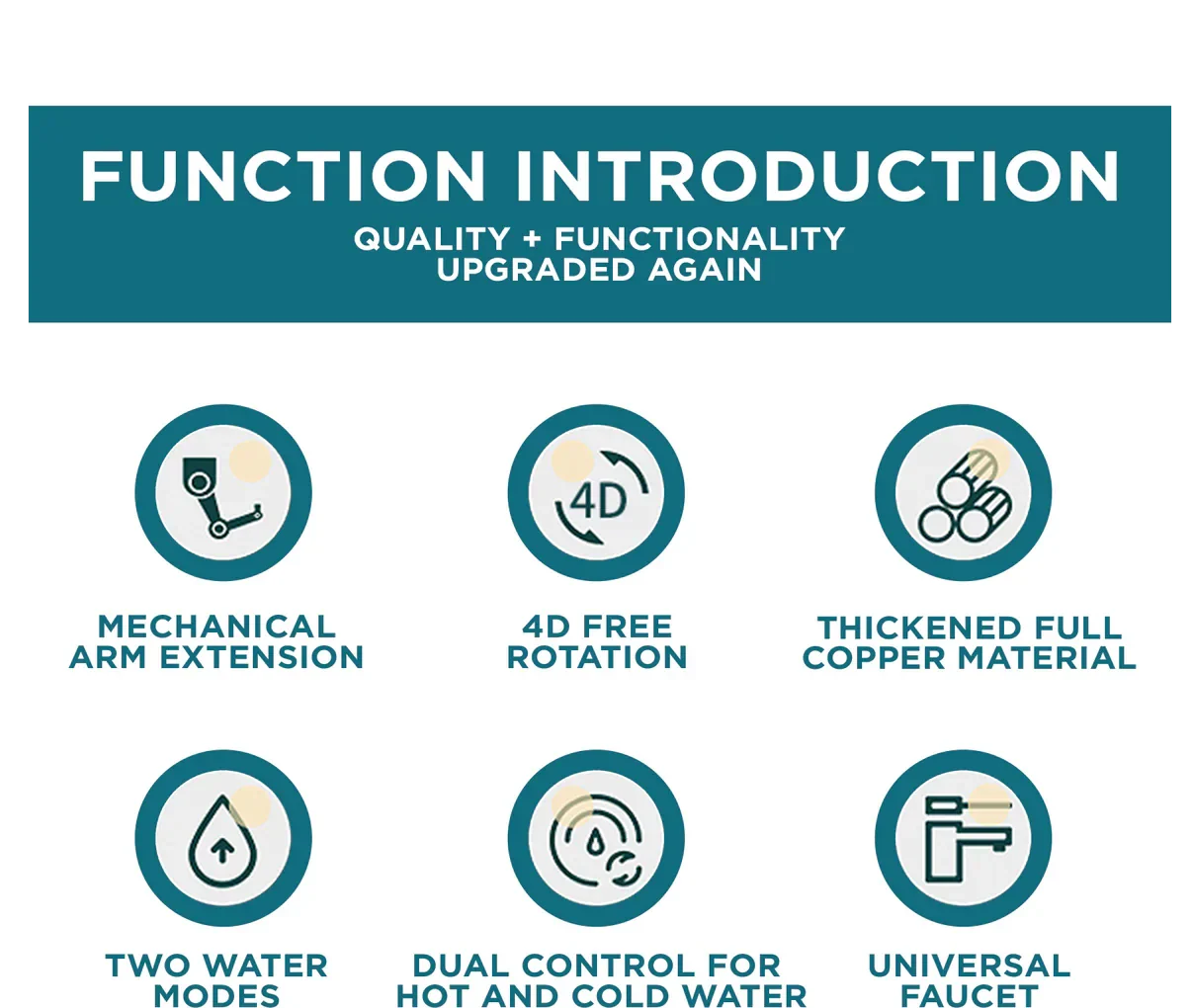 Universal Rotatable Faucet Extender - 1080° Directional - Steel / Copper Plated