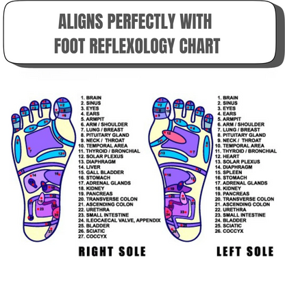 MagniStep™ - Instant Neuropathy Relief